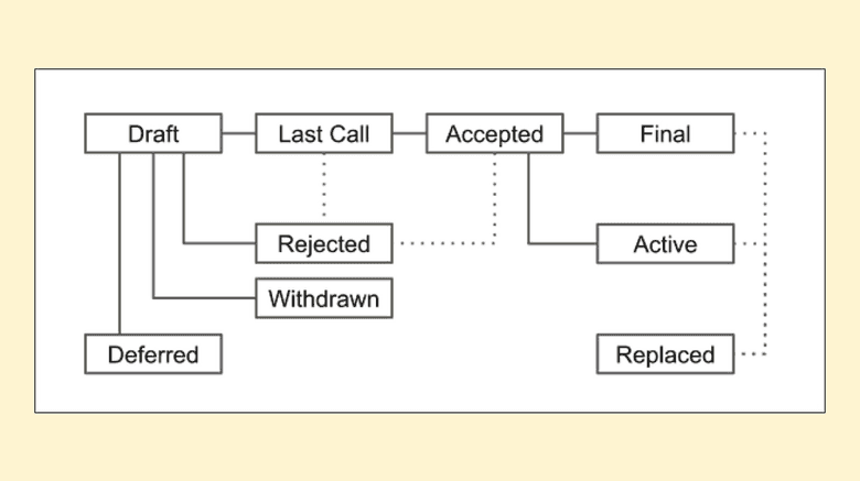 ECIP status stages.